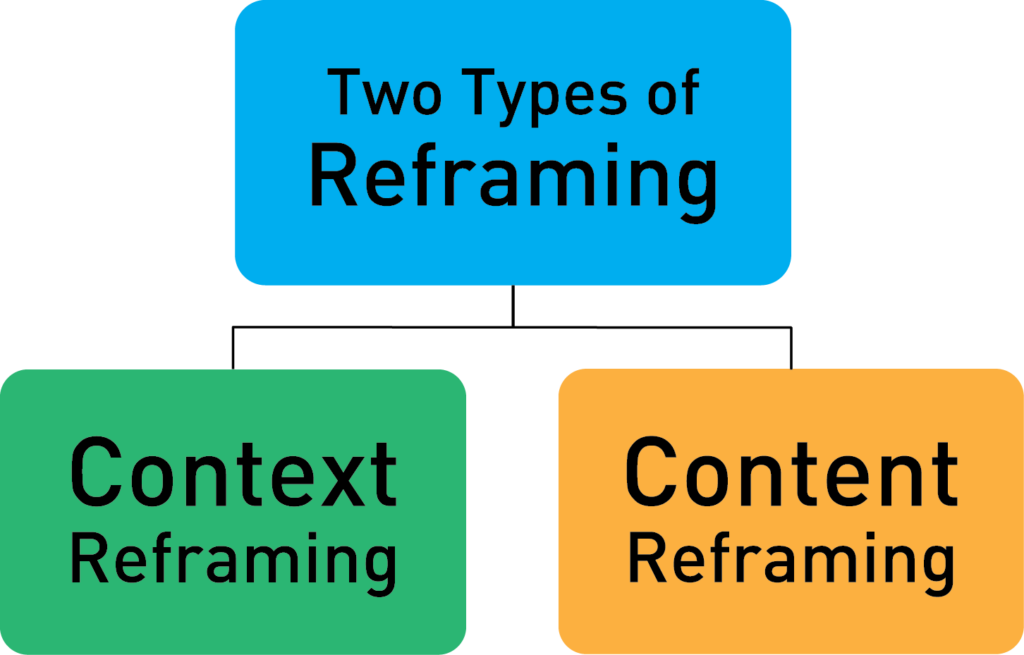 Reframing Affects Results – What you Need to Know in Sport | ATHLETE TOUGH